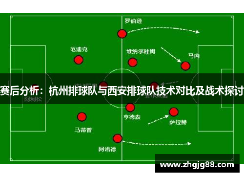 赛后分析：杭州排球队与西安排球队技术对比及战术探讨